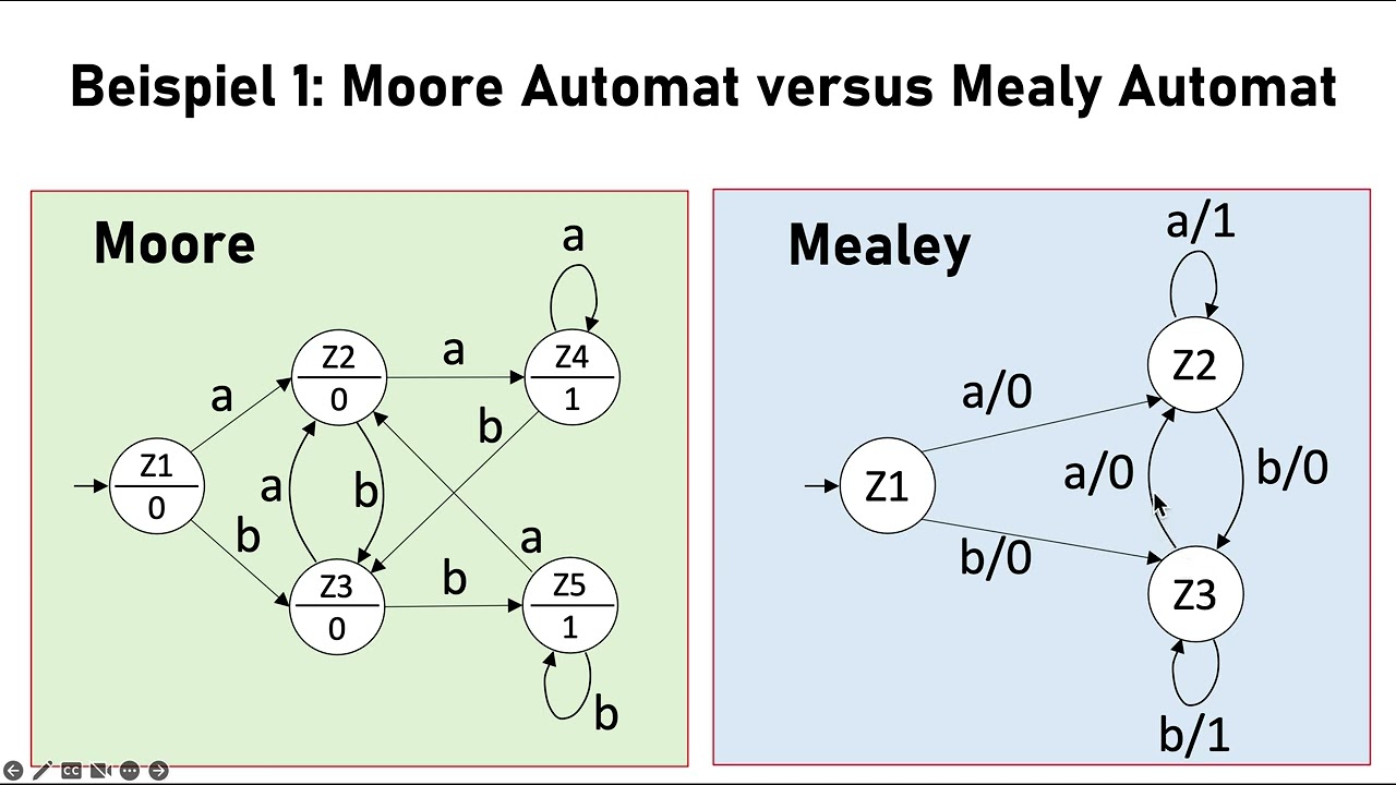 Finite State Machines [9/11] German - Moore-Automaten