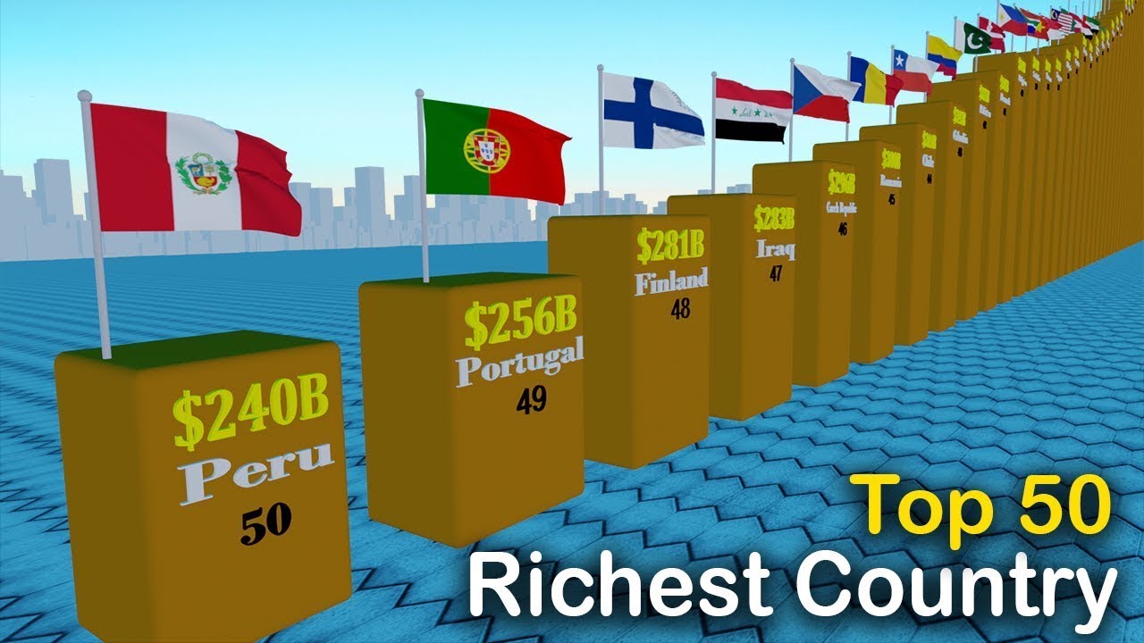 Top 50 Richest Countries 2023