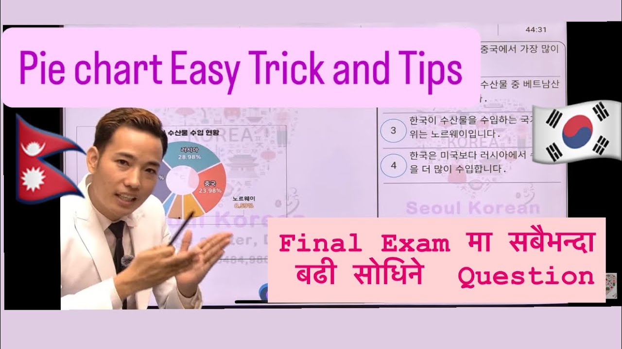 Most Important Tricks and Tips to Solve Pie Chart By Lalit Sir | #seouldharan 