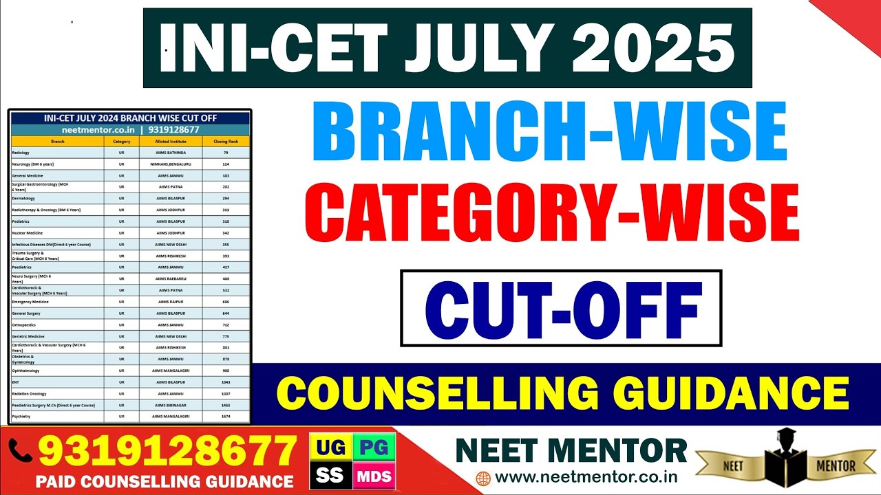 INICET July 2025 Counselling 🔥 Branch Wise and Category Wise Expected Cut Off Rank