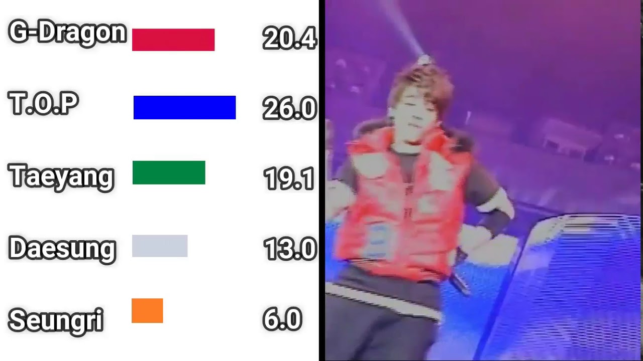 BIGBANG - B I G B A N G (Line Distribution)