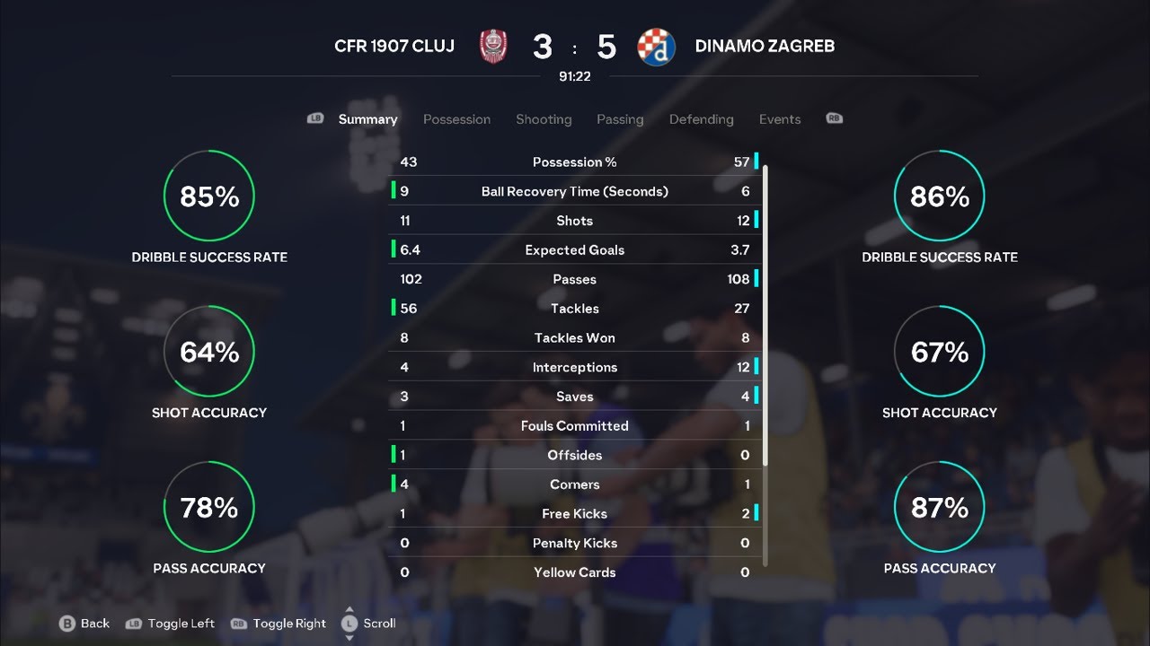 CFR CLUJ 3-5 GNK DINAMO ZAGREB FIFA26UEFAEUROPALEAGUESIMMATCH MATCHDAY 32 LEAGUE PHASE