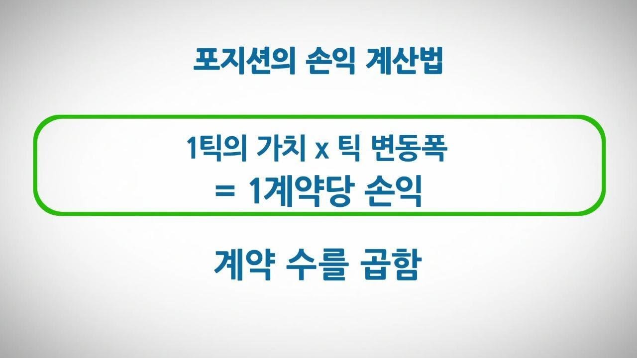 Calculating Futures Contract Profit or Loss (KO)