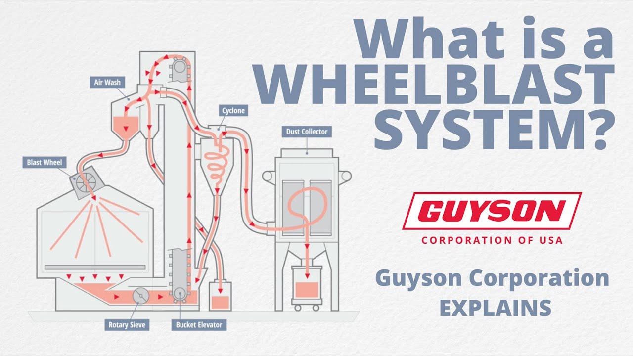 What is a Wheelblast System