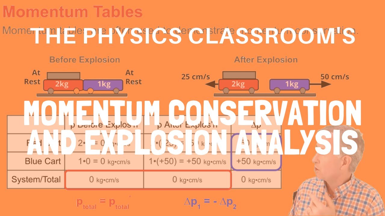 Momentum Conservation and Explosion Analysis