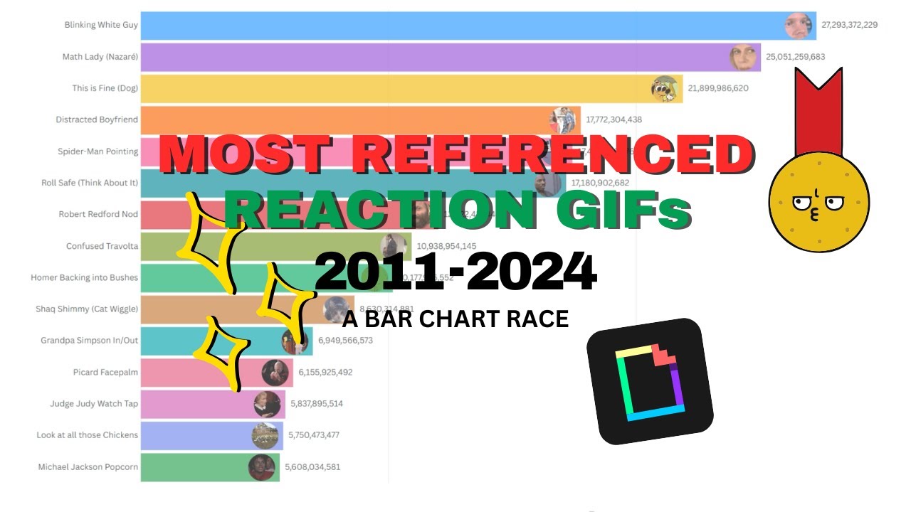 Most Popular Reaction GIFs 2012 - 2024