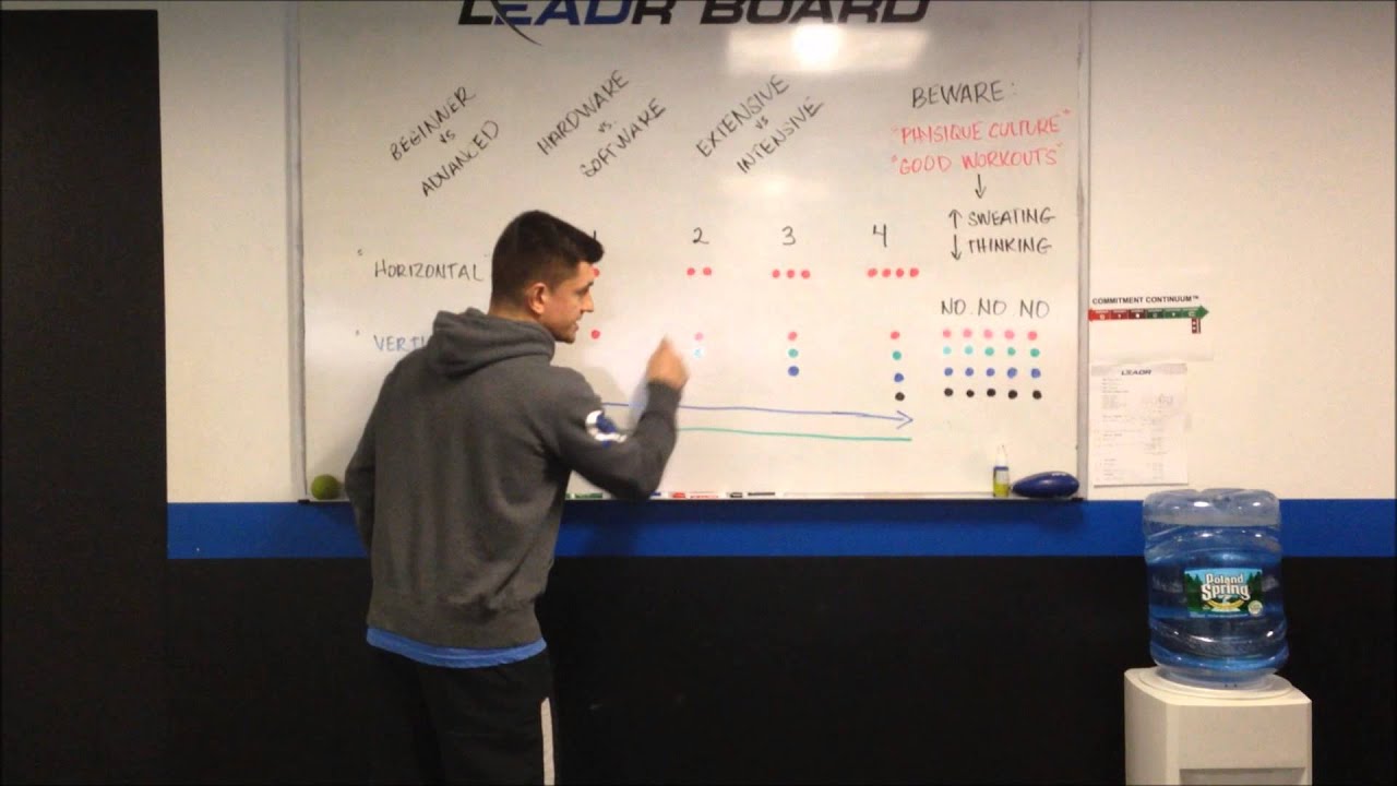 2 Things That Ruin Strength Training Program Design