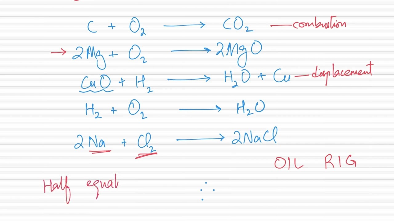 Redox Concept | O level and IGCSE | Chemistry | SenPi x Ahmed Bokhari