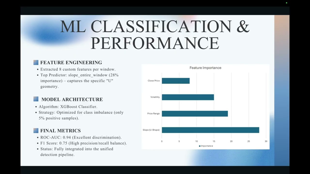 CS506 - Final Presentation - Stock Market Pattern Prediction - Fall 2025