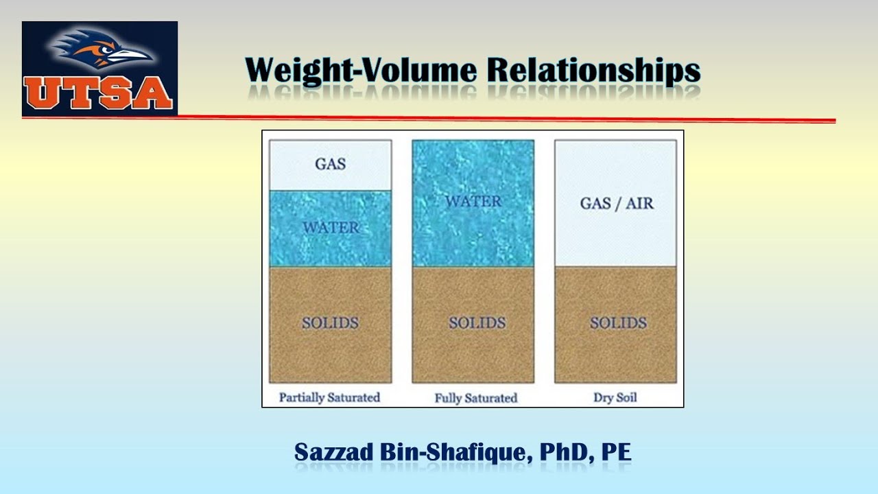 How to Solve Weight Volume Relationship Problems