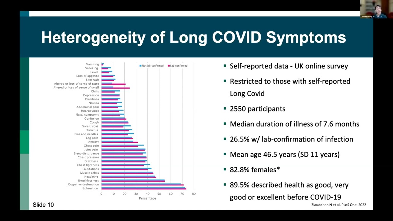 Post-COVID Complications
