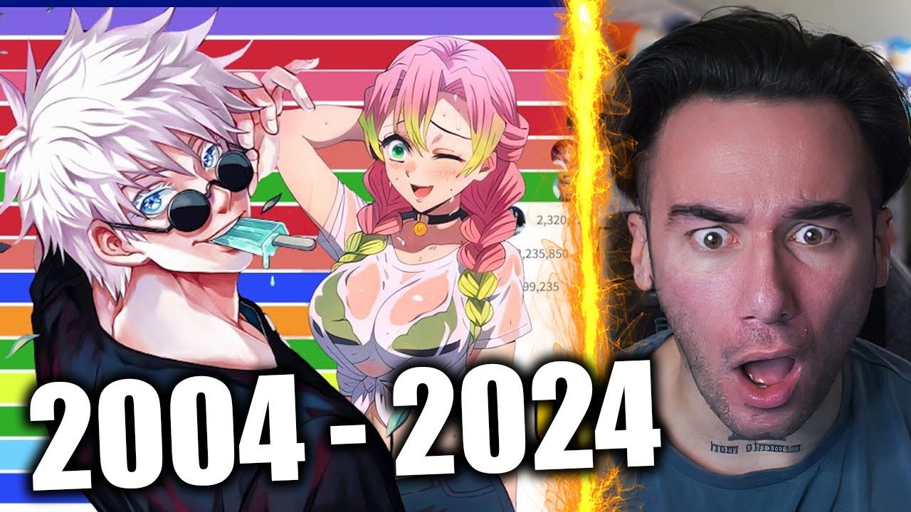 Most Popular Anime Characters (2004 - 2024)