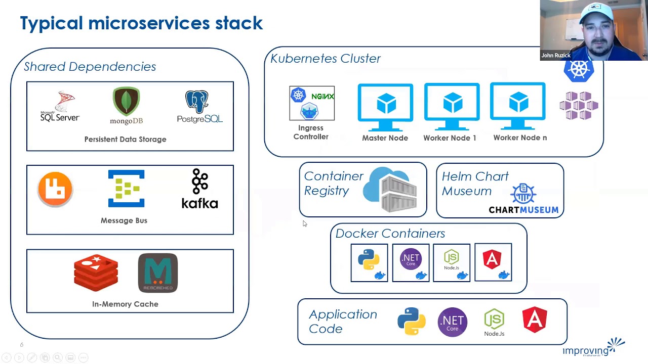 Project Tye: I Scream, You Scream, We all Scream for Microservices!!