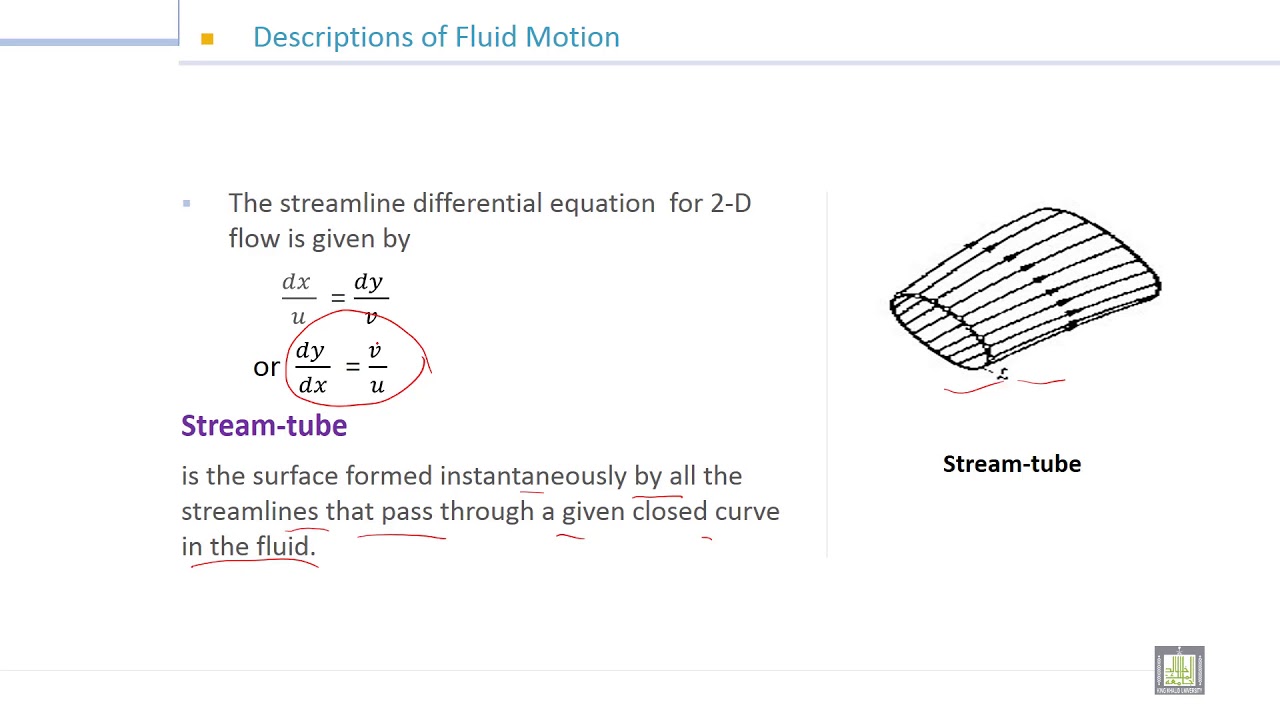 Fluid Mechanics -1 | 6-5 | Description of fluid motion