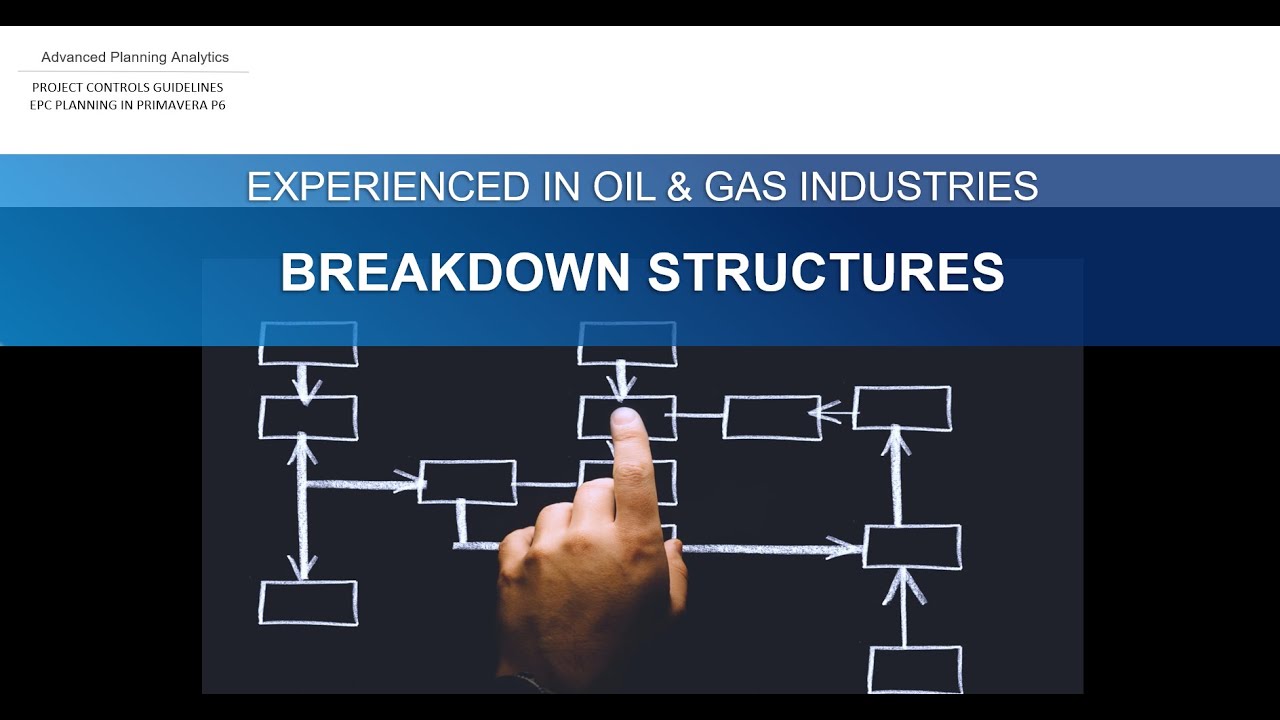 WBS the Work Breakdown Structures Guidance