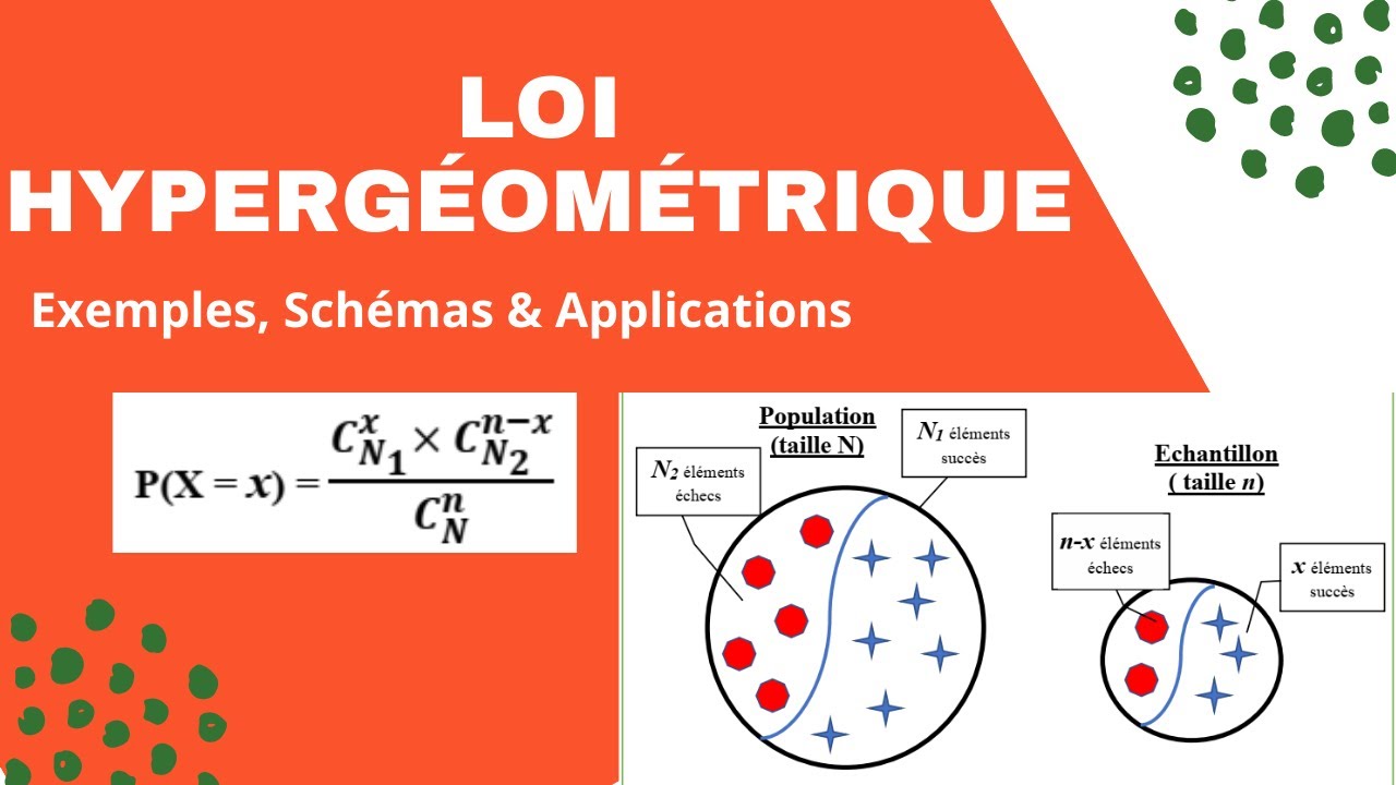S8-Loi Hypergeometrique