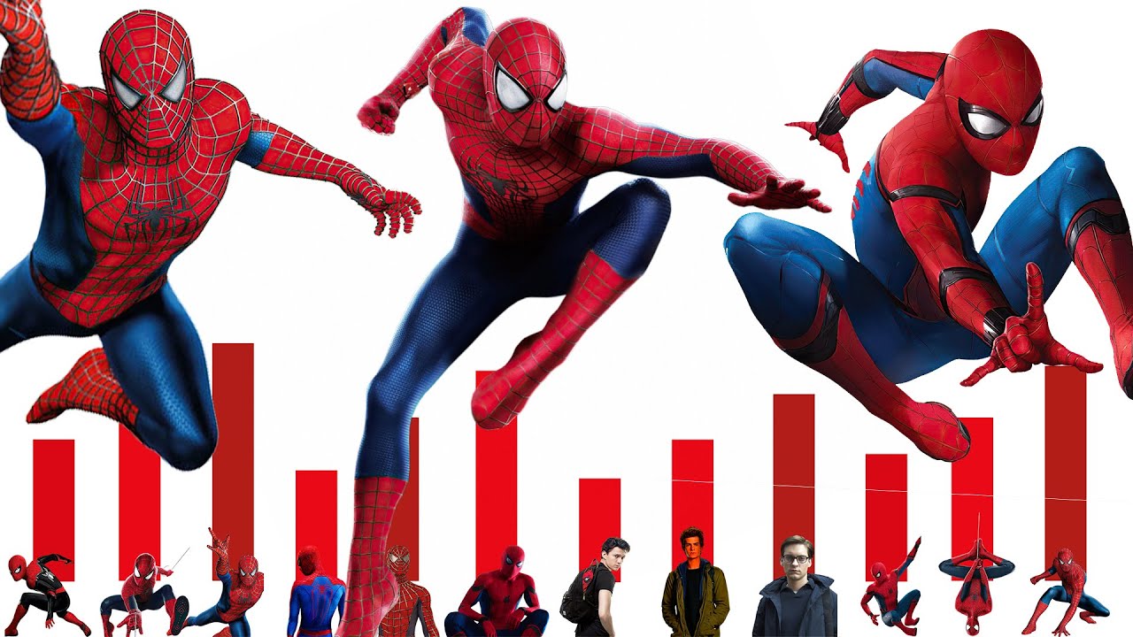 NIVELES DE PODER DE SPIDER-MAN VS SPIDER-MAN VS SPIDER-MAN-EXPLICACIÓN COMPLETAlDragon Punch SpiderZ