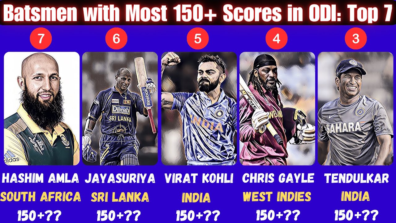 Most 150+ Scores In ODI cricket || Top 7 Batsmen with Most 150+ Scores in ODI