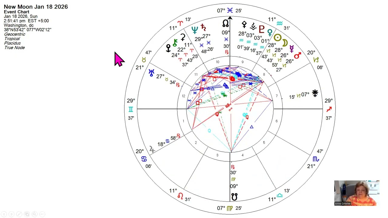 Anne Ortelee's January 18 2026 Weekly Weather