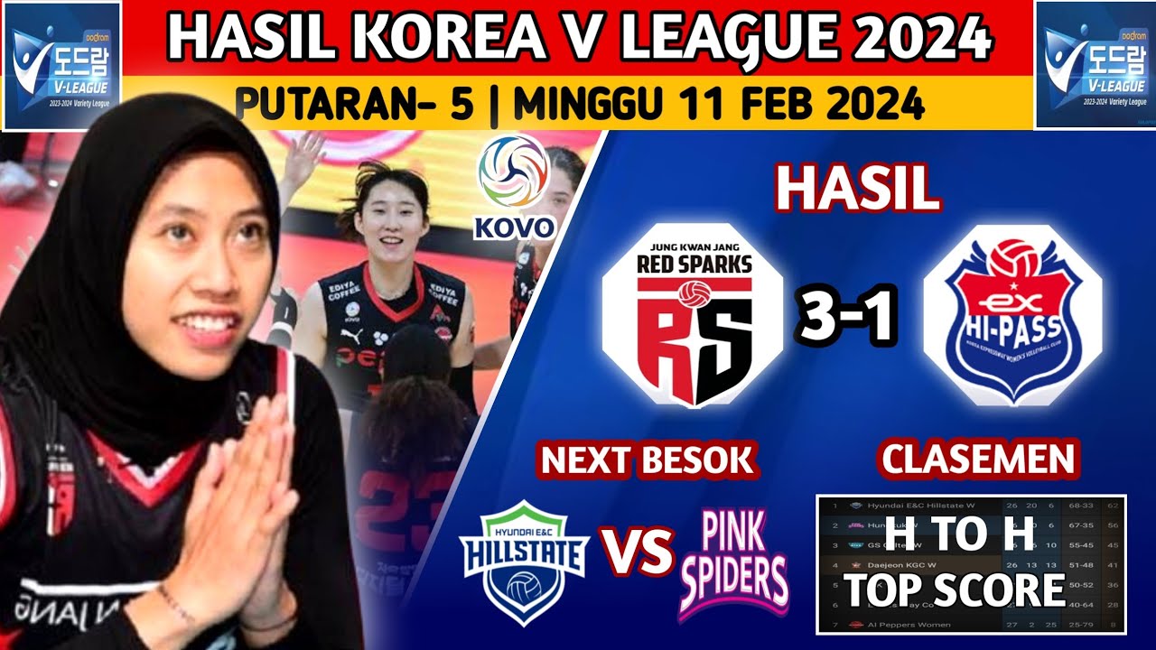 MEGAWATI RED SPARKS HABISI EXPRESWAYS HASIL DAN CLASEMEN VOLLY KOREA SELATAN KOREA V LEAGUE 2024
