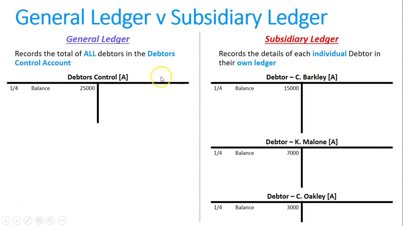 Completing a Debtors Subsidiary Ledger