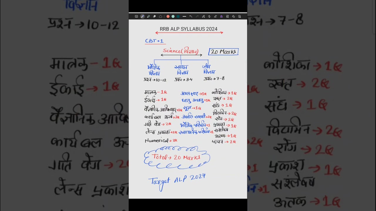 RRB ALP SYLLABUS 2024 | rrb alp science syllabus | railway loco pilot vacancy | rrb alp exam pattern