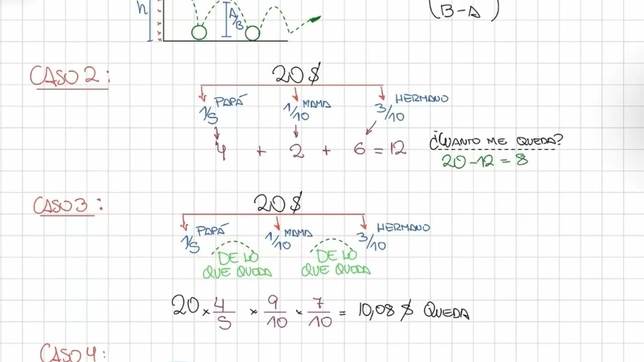 FRACCIONES: teoría y problemas tipo