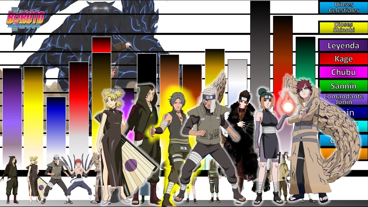 Explicación: Rangos y Niveles de Poder de Los ONCE DE LA ARENA los Aliados De los Once de Konoha🔥|JD