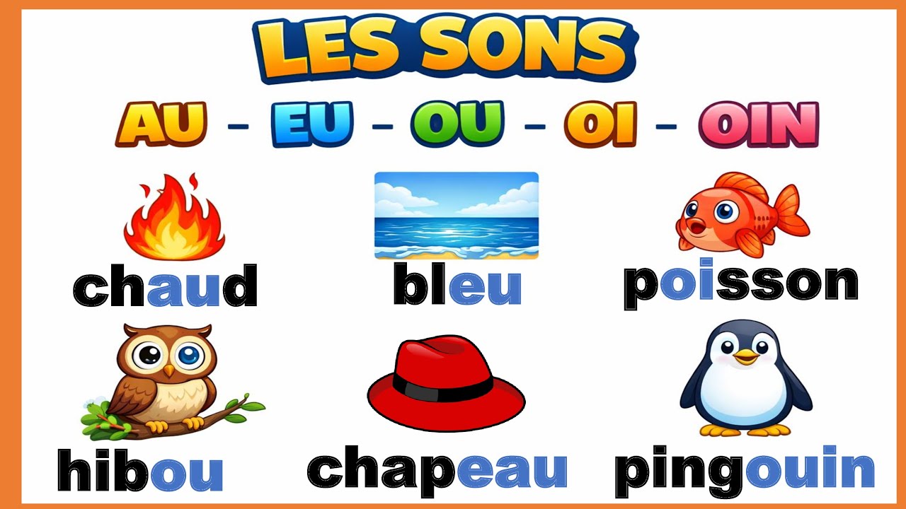 Обучение чтению: звуки AU, EAU, OU, OI и OIN