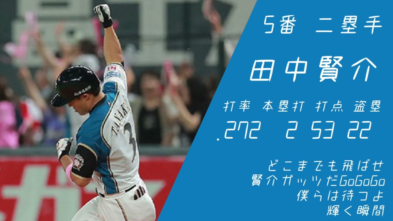 2016年日ハムすごい打線(リメイク前)