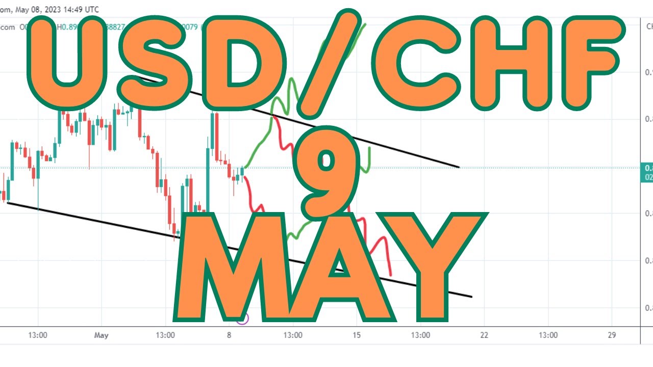 USDCHF Analysis Today | USD/CHF Technical Analysis Using Support and Resistance for Forex Trading