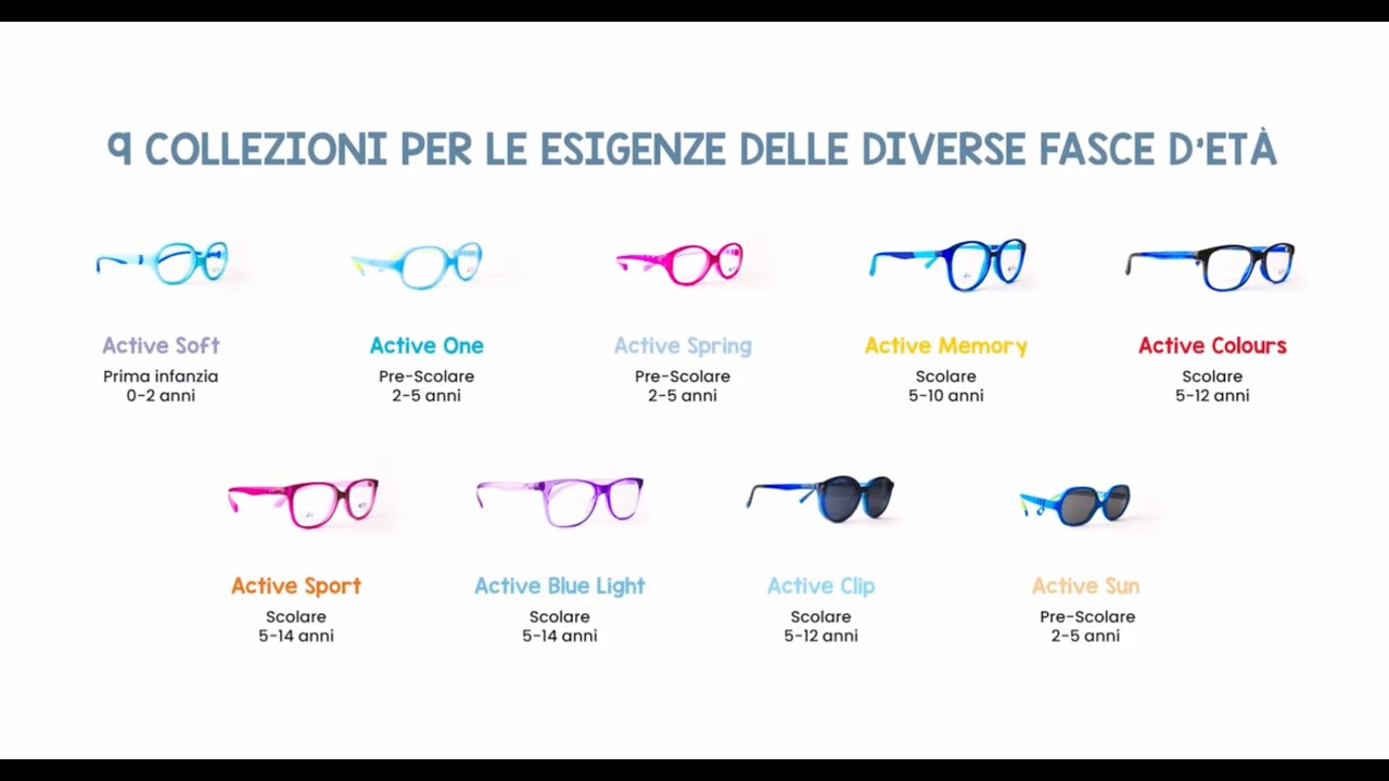 Active Frames: il brand che ha a cuore il benessere visivo del bambino dalla nascita all'adolescenza