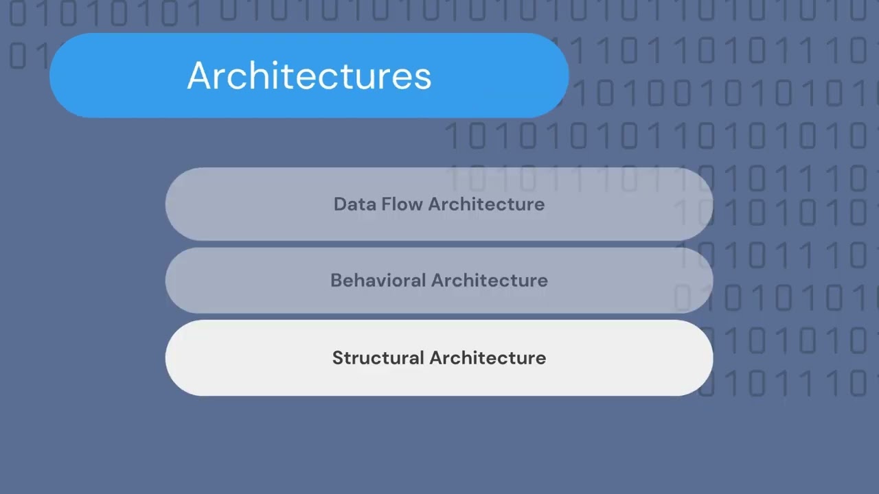Get Started with VHDL- Architectures in VHDL