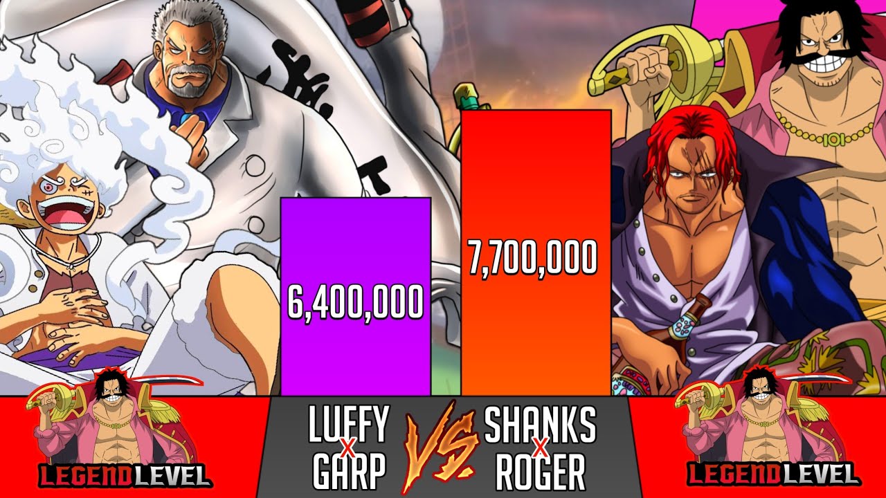 LUFFY x GARP vs SHANKS x ROGER Power Levels - One Piece power levels - SP Senpai 🔥
