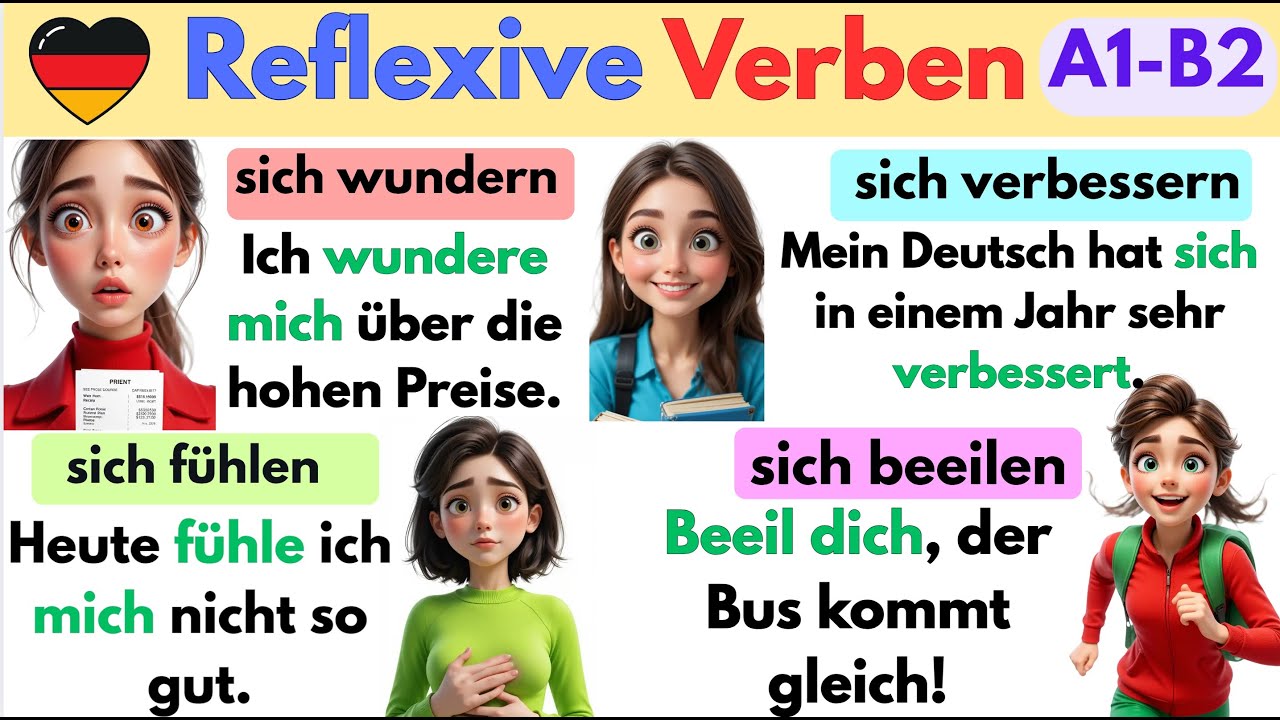 📘 200 Reflexive Verben A1–B2 – einfach & klar | Perfekt für den Alltag
