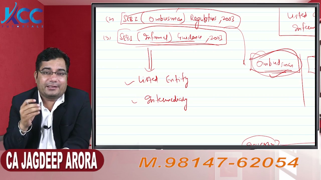 Ombudsman ~ Securities Laws and Capital Market ~ By CA CS CMA Jagdeep Arora ~ CS Executive Module 2