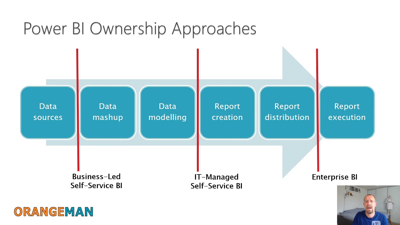 Power BI: From Self-Service to Enterprise