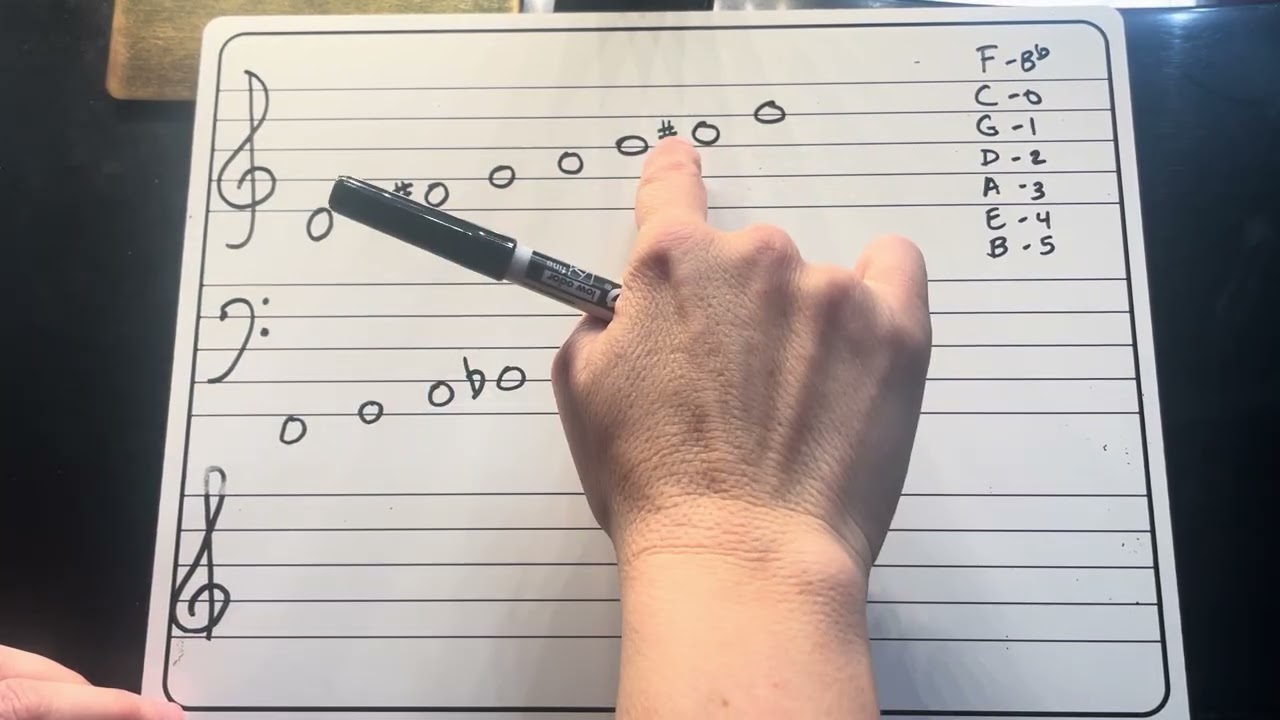 Drawing One Octave Major Scales