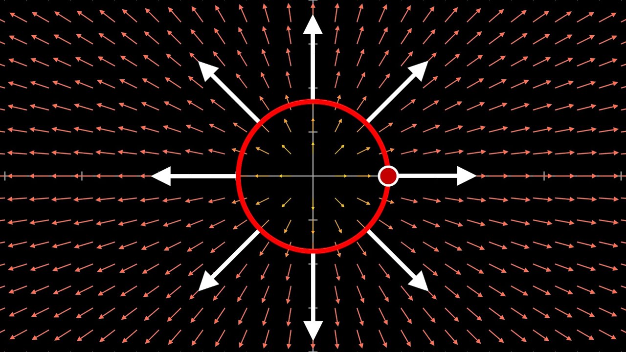 Visualizing Complex Integrals
