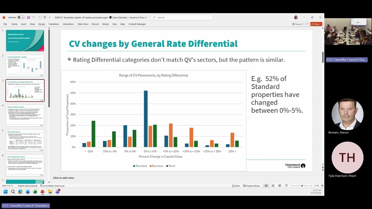 27.01.26 - Item 3 - Annual Plan 2026/27 - General Revaluation and Rates Update