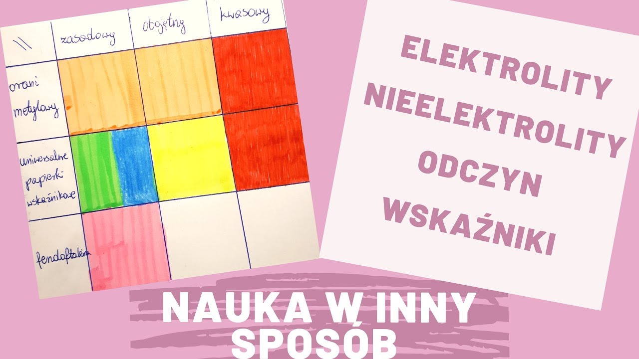 #37 chemia- ELEKTROLITY I NIEELEKTROLITY, ODCZYNY, WSKAŹNIKI