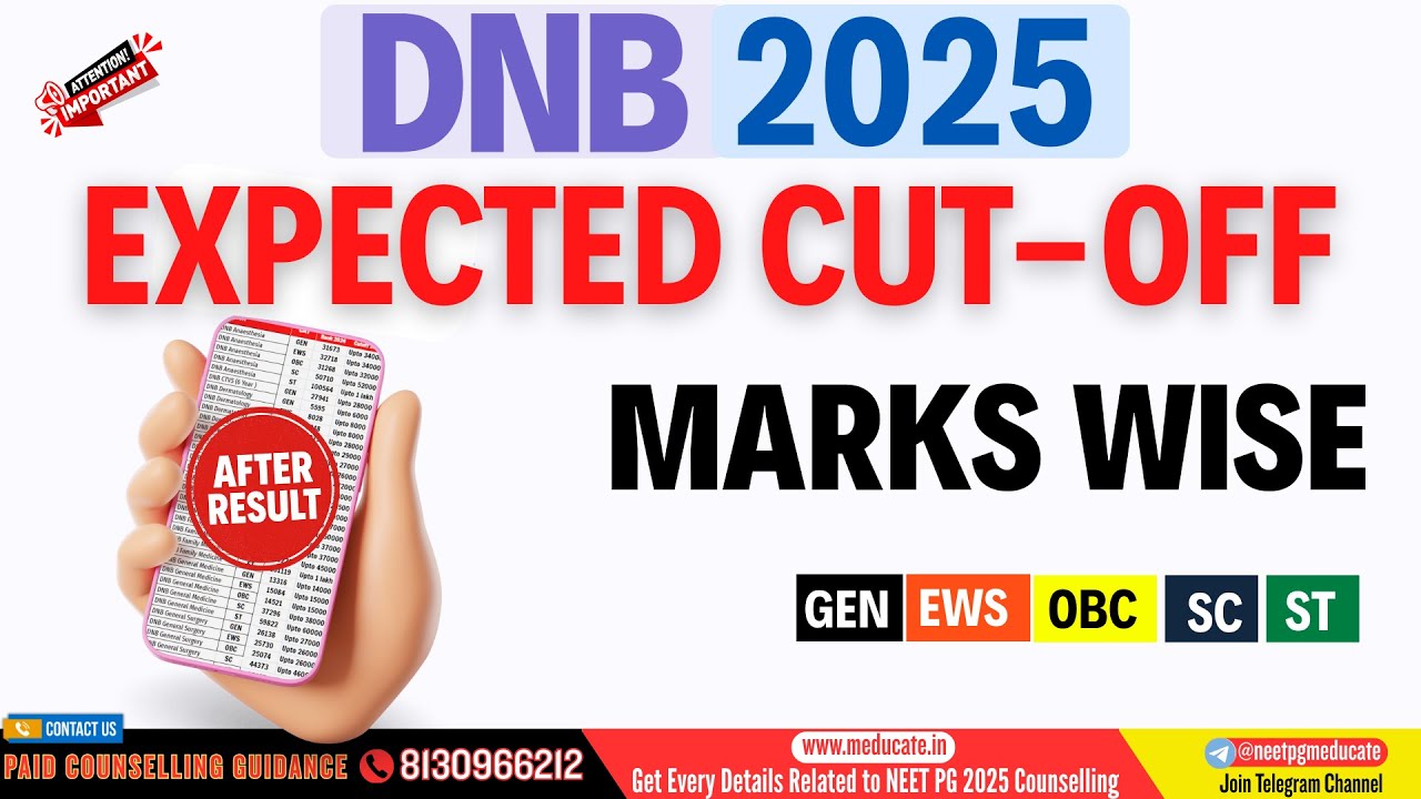DNB 2025 Expected Cutoff Branch Wise for GEN/EWS/OBC/SC/ST Categories| DNB 2024 Closing Rank