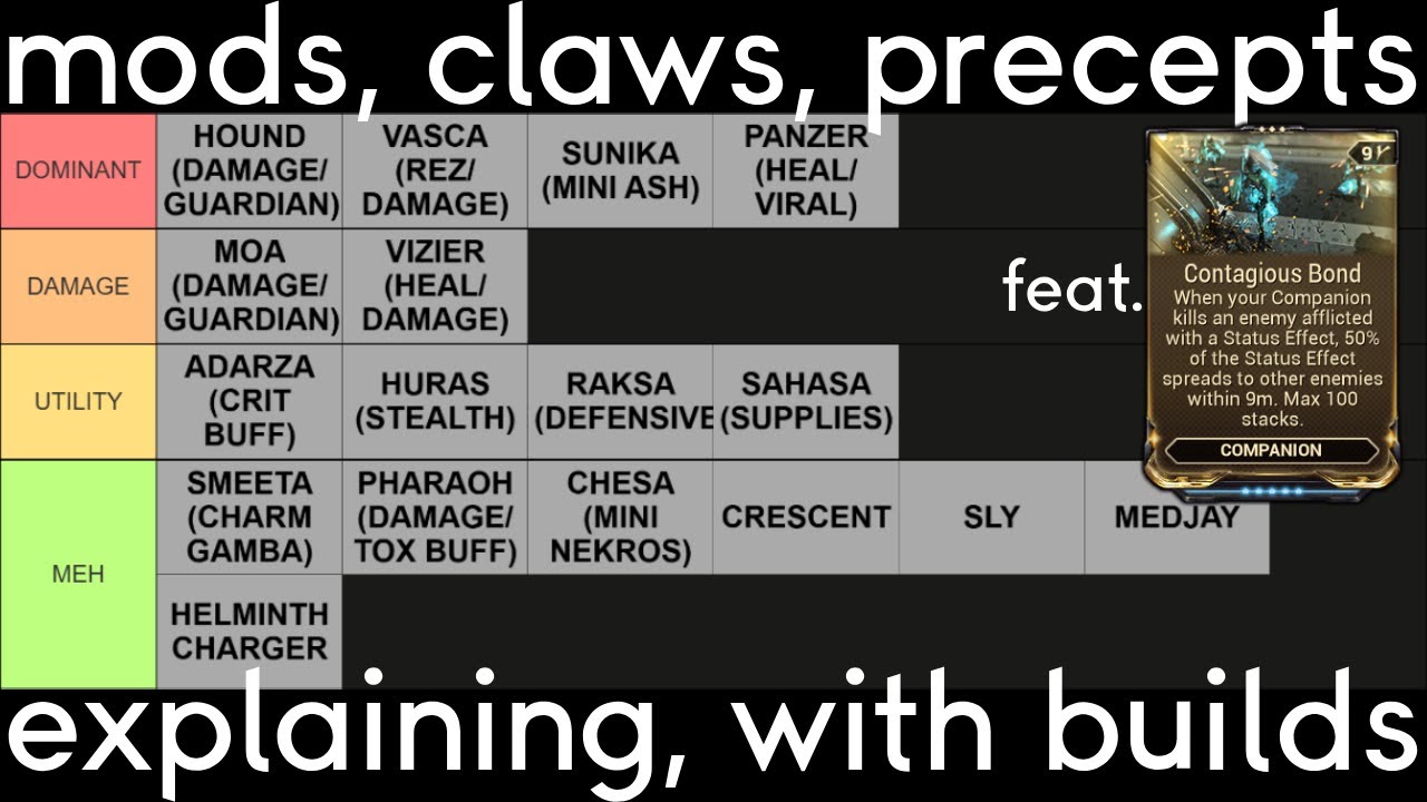 [Warframe] Beast Pet Mods and Claws Explained with Builds (and Also Hounds and Moas, I Guess.)