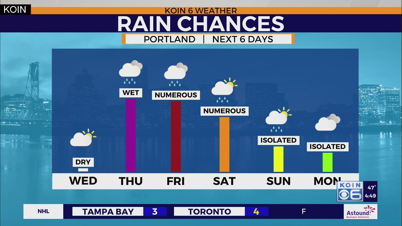 Weather Forecast: Sunshine turns to clouds, but no rain