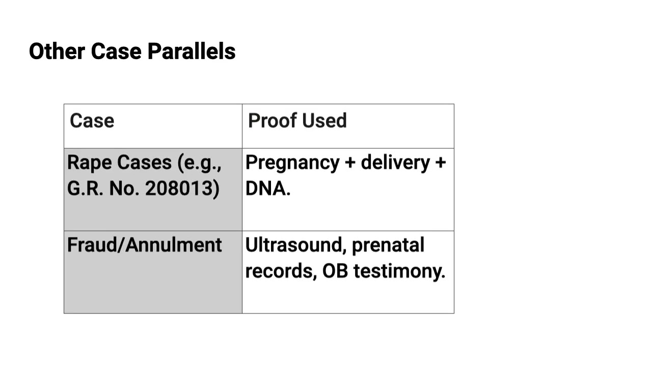Pregnancy   How Pregnancy is Medically Proven               in Court