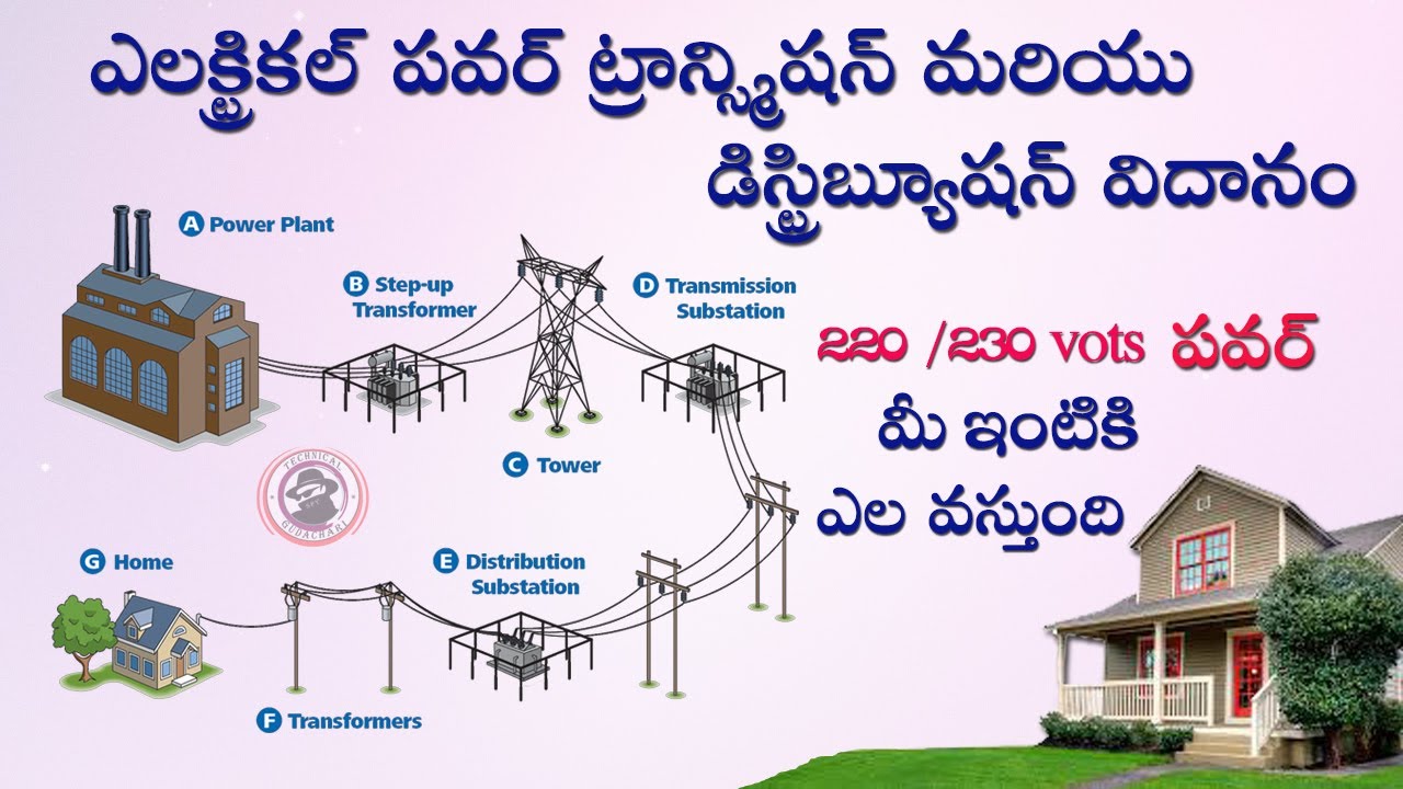 Electrical Power Generation To Distribution Process In Telugu#