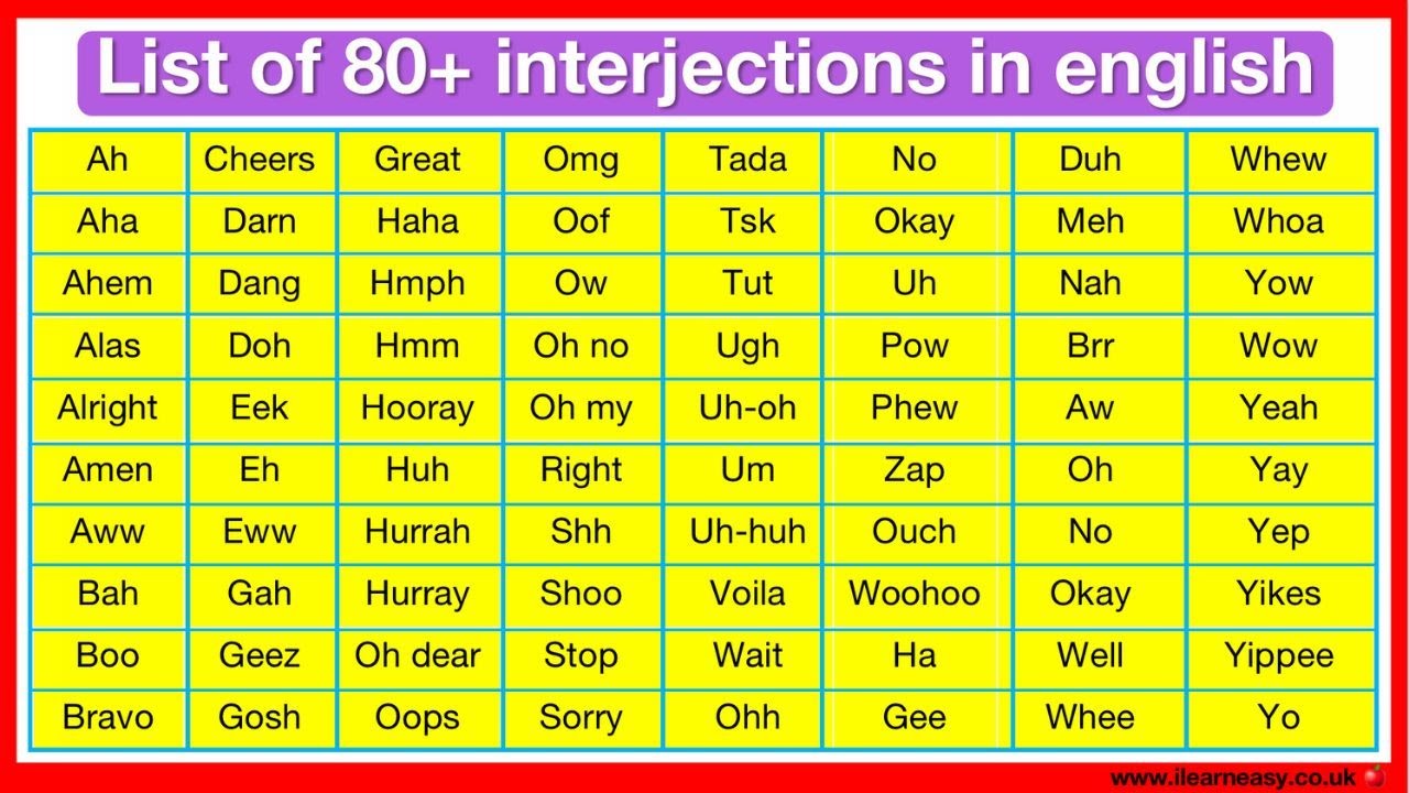 Interjections list in English 🤔 | Learn 80+ interjections | Improve your vocabulary|Parts of speech
