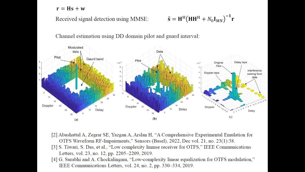 OTFS 時域訊號與 MMSE 接收方法；Time Domain Signals of OTFS Modulation and MMSE receiver