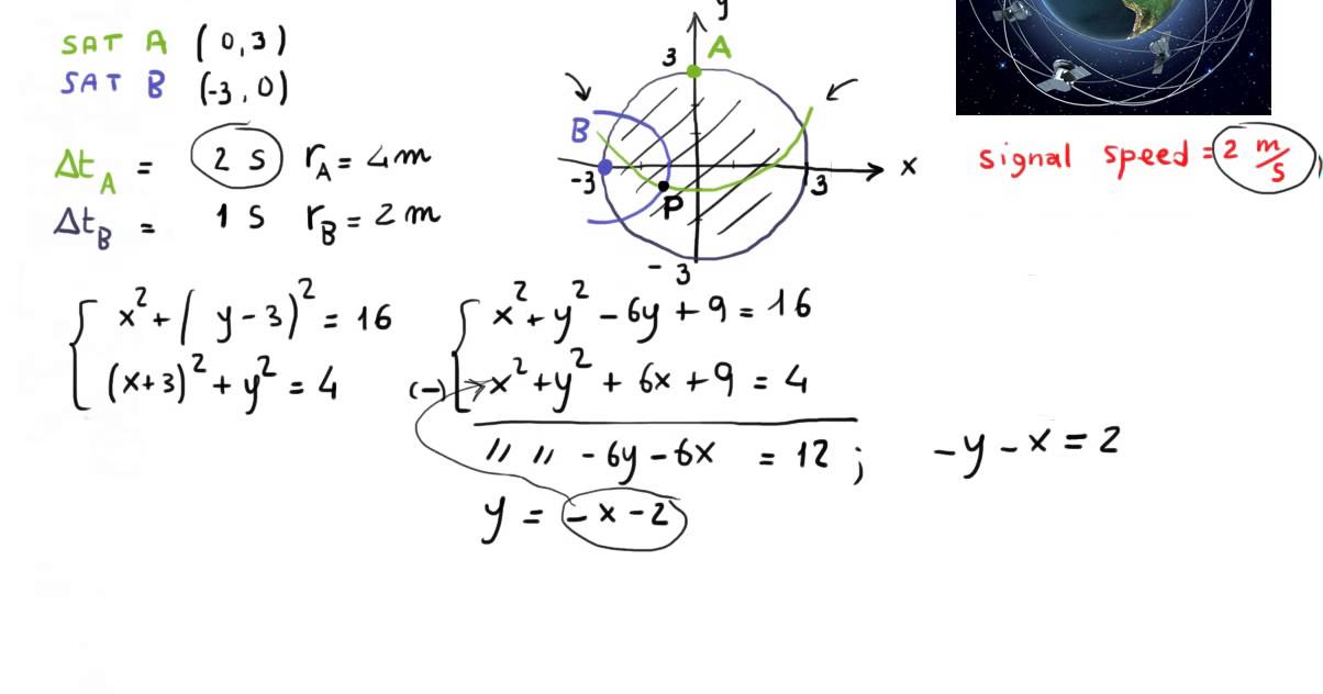 GPS mathematics