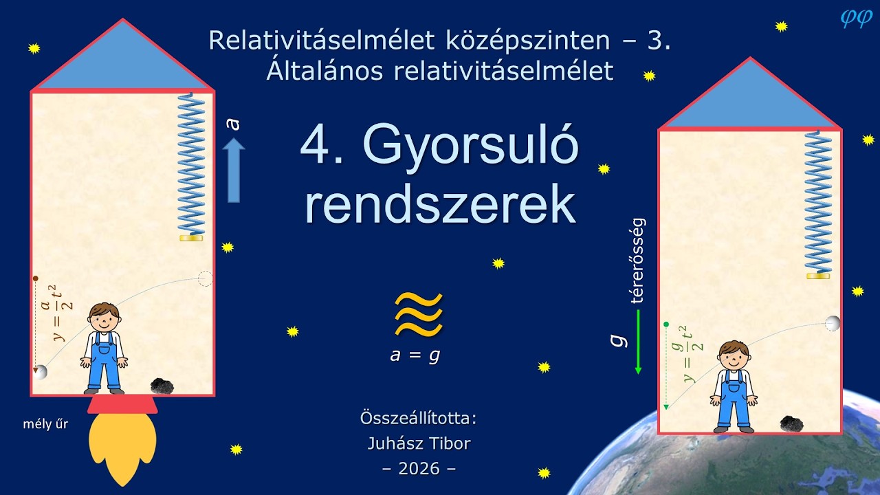 Általános relativitáselmélet középszinten – Gyorsuló rendszerek